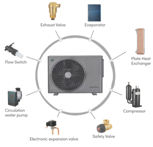 Heat pump monobloc HPM-V150W/SR3 15kW R290