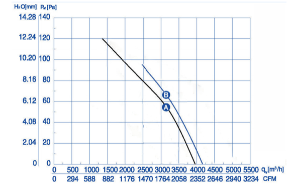Industrial Fan YWF-4E-400-S-102/47-G