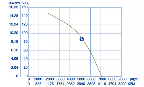 Wentylator przemysłowy YWF-4E-500-B-137/35-B