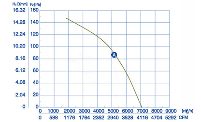 Wentylator przemysłowy YWF-4E-500-B-137/35-B