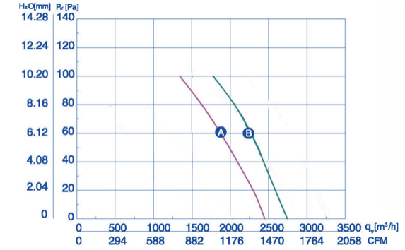 Industrial Fan YWF-4E-350-S-102/34-G
