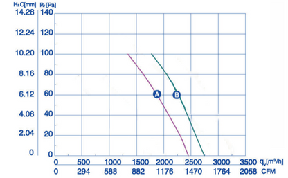 Industrial Fan YWF-4E-350-S-102/34-G