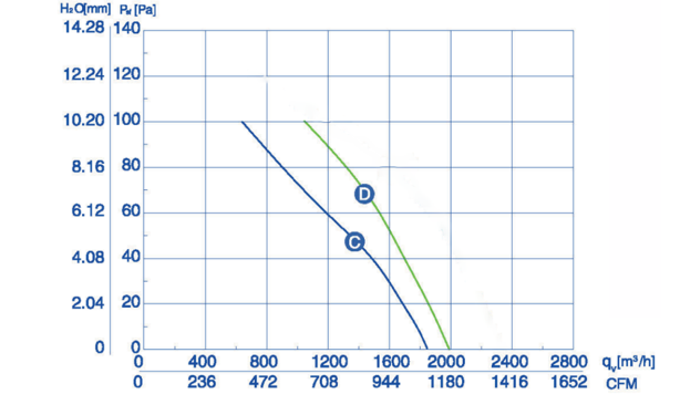 Industrial fan YWF-4E-300-B-92/35-B