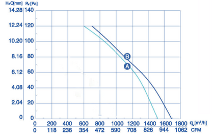 Wentylator przemysłowy YWF-2E-250-S-92/25-G