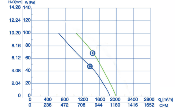 Industrial Fan YWF-4E-300-B-92/35-G