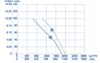 Industrial Fan YWF-4E-300-B-92/35-G