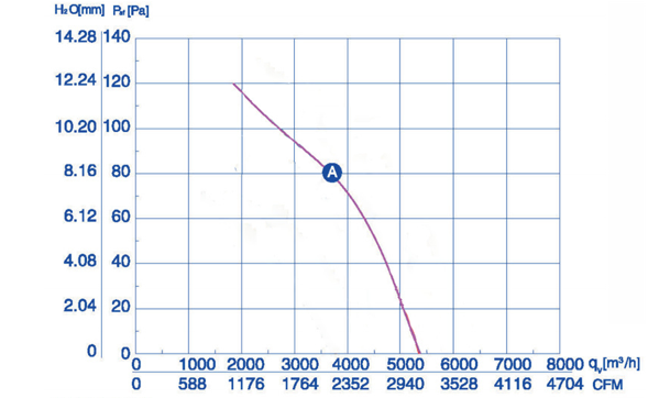 Wentylator przemysłowy YWF-4E-450-B-102/60-B