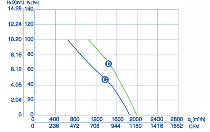 Industrial Fan YWF-4E-300-S-92/35-G