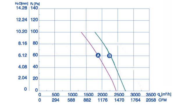 Industrial fan YWF-4E-350-B-102/34-B