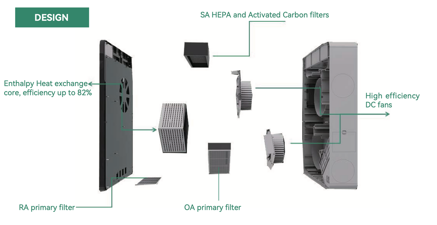Rekuperator ERVQ-B150-1B1(H01) | Świetna cena