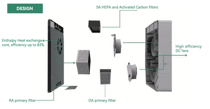 Rekuperator ERVQ-B150-1B1(H01) | Świetna cena
