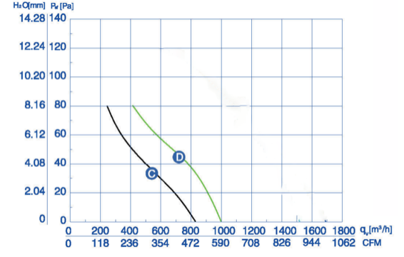 Industrial Fan YWF-4E-250-S-92/25-G
