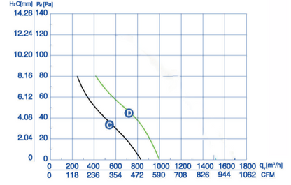Industrial Fan YWF-4E-250-S-92/25-G